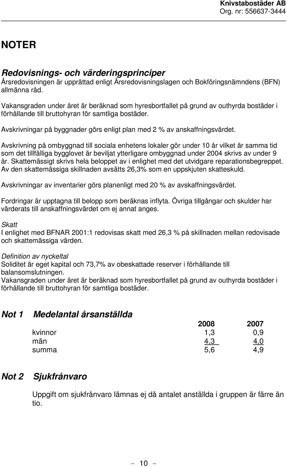 Avskrivningar på byggnader görs enligt plan med 2 % av anskaffningsvärdet.