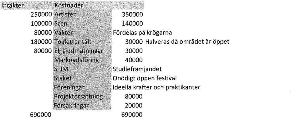 30000 40000 studiefrämjandet Onödigt öppen