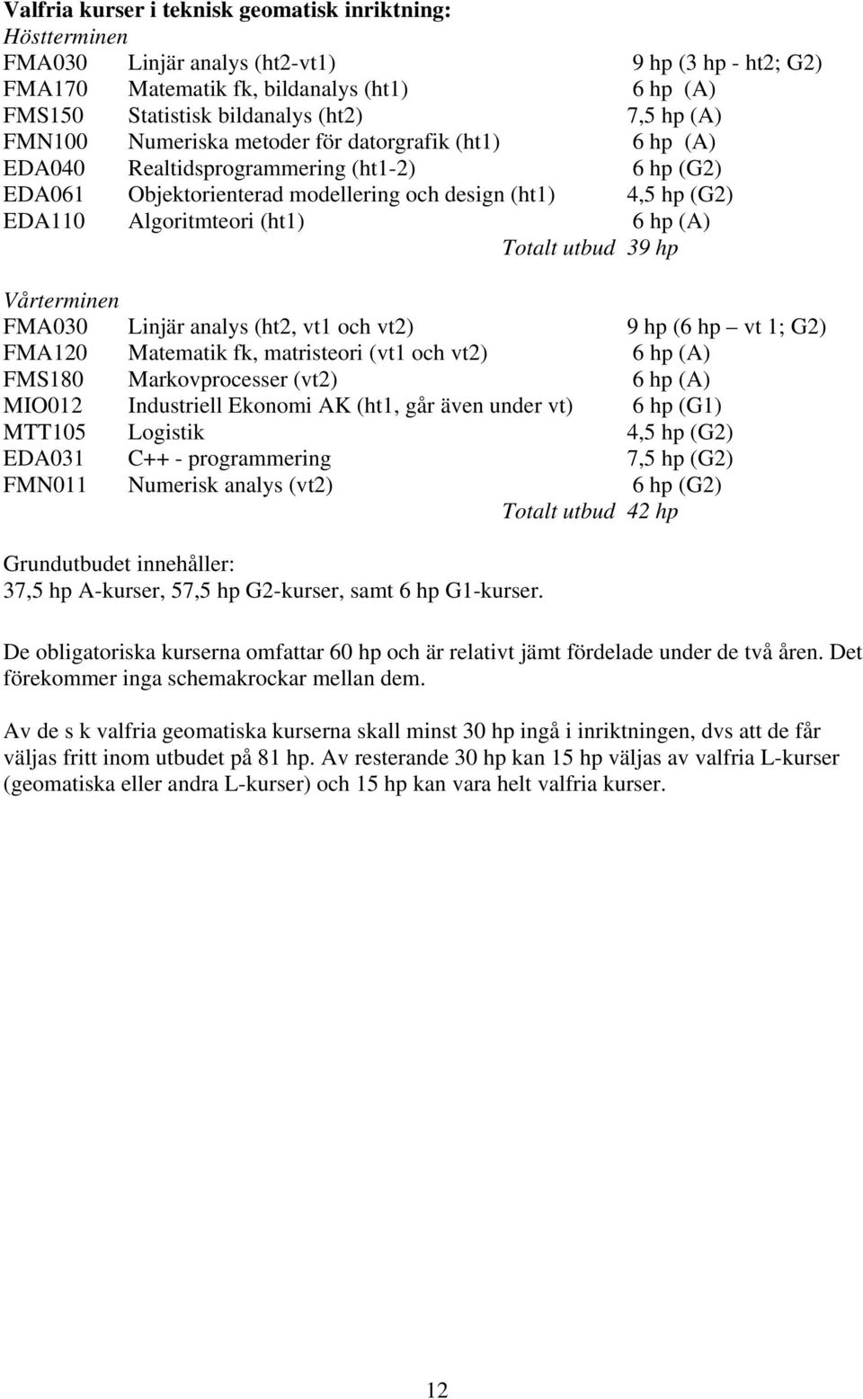 utbud 39 hp Vårterminen FMA030 Linjär analys (ht2, vt1 och vt2) 9 hp (6 hp vt 1; G2) FMA120 Matematik fk, matristeori (vt1 och vt2) 6 hp FMS180 Markovprocesser (vt2) 6 hp MIO012 Industriell Ekonomi