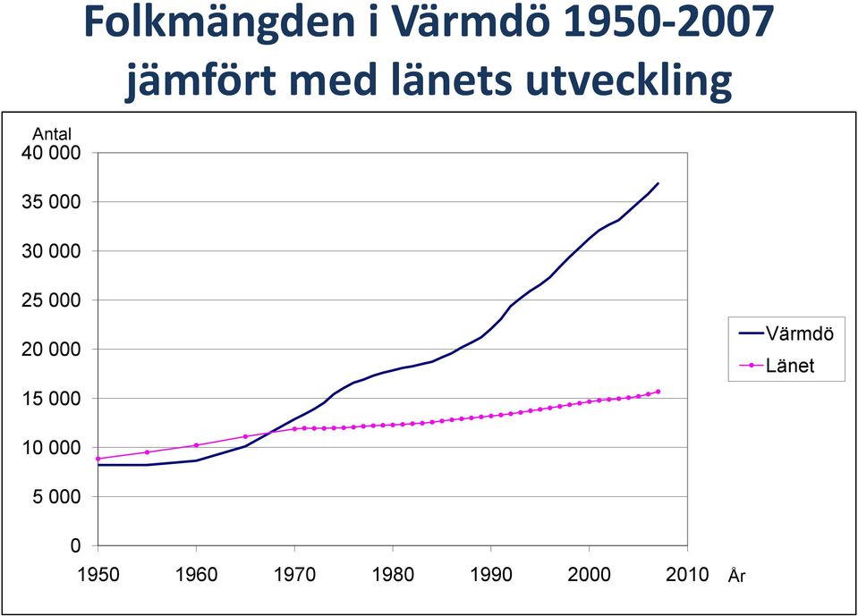 länets utveckling 25 2 15