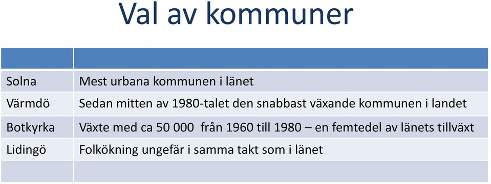 växande kommunen i landet Växte med ca 5 från 196 till 198 en