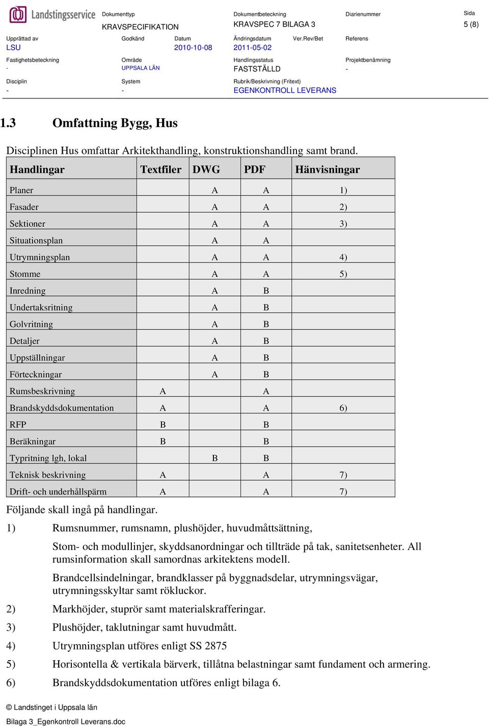 A A Brandskyddsdokumentation A A 6) RFP B B Beräkningar B B Typritning lgh, lokal B B Teknisk beskrivning A A 7) Drift- och underhållspärm A A 7) Följande skall ingå på handlingar.