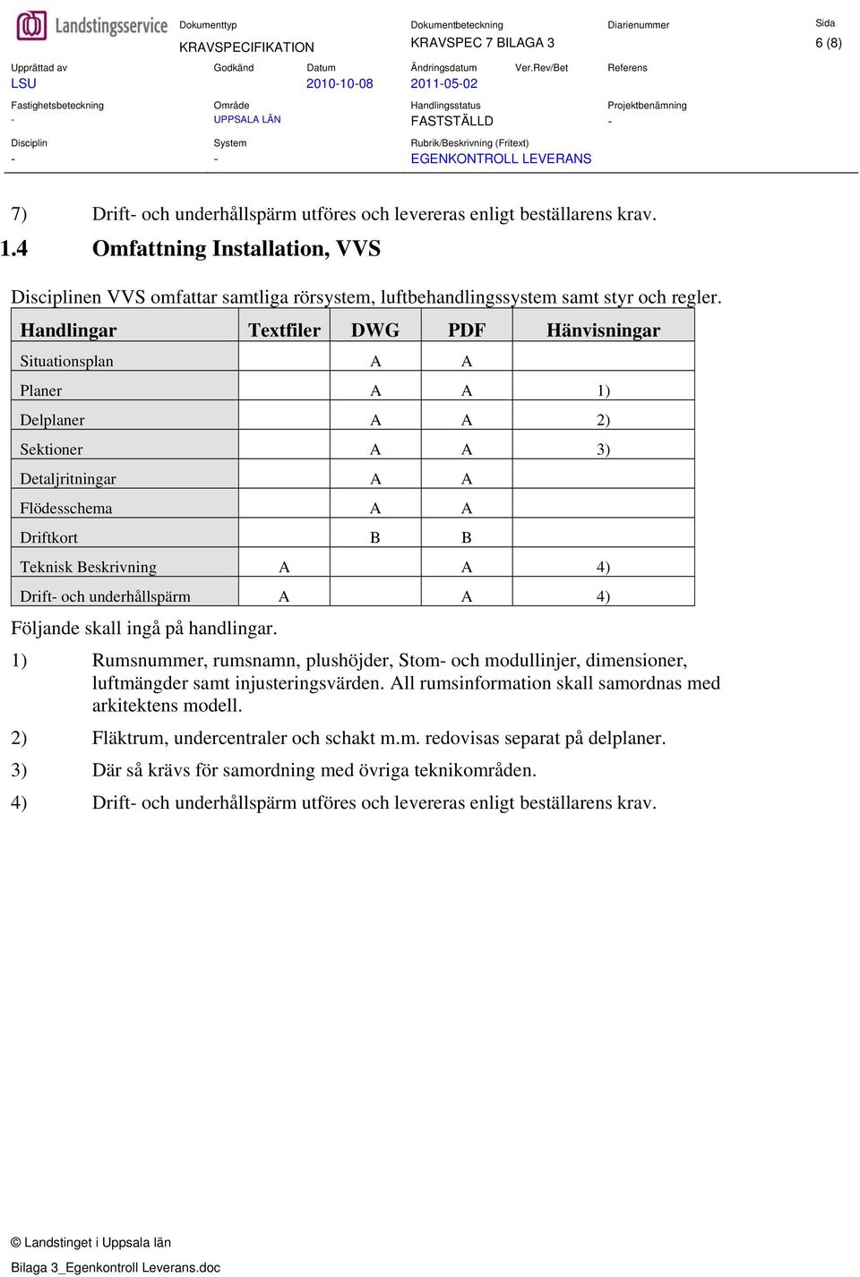 Planer A A 1) Delplaner A A 2) Sektioner A A 3) Detaljritningar A A Flödesschema A A Driftkort B B Teknisk Beskrivning A A 4) Drift- och underhållspärm A A 4) Följande skall ingå på handlingar.