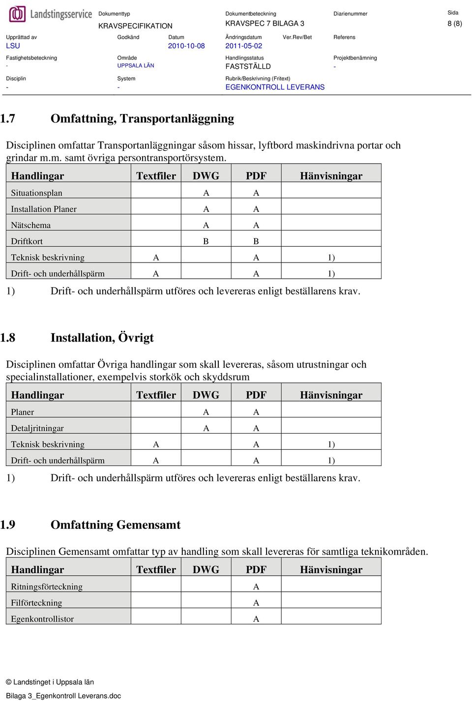 Drift- och underhållspärm A A 1)