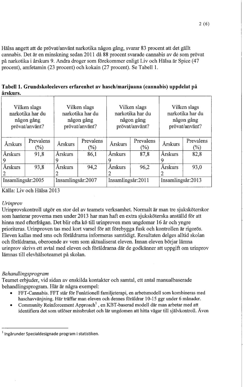 Tabell 1. Grundskoleelevers erfarenhet av hasch/marijuana (cannabis) uppdelat på årskurs.