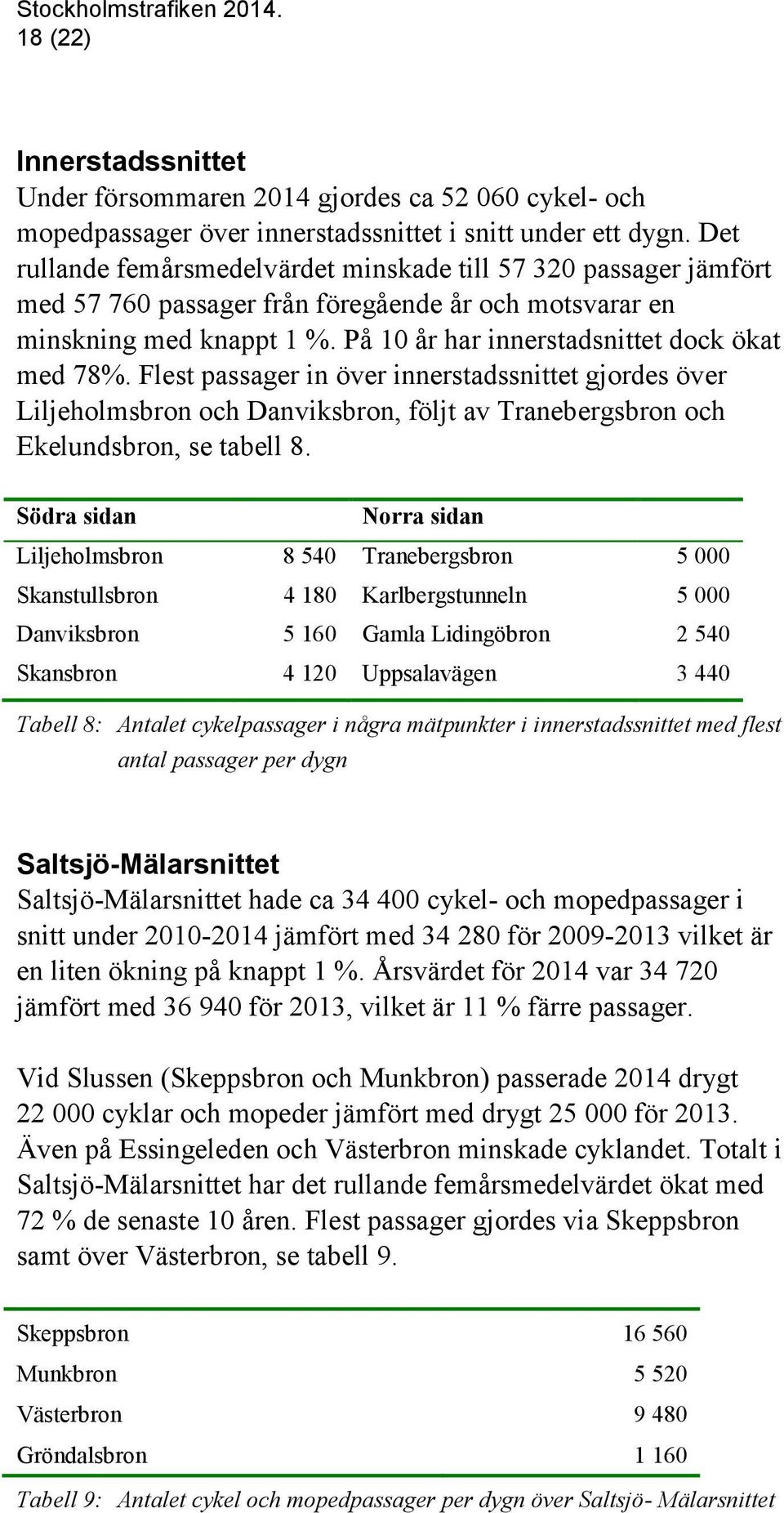 Flest passager in över innerstadssnittet gjordes över Liljeholmsbron och Danviksbron, följt av Tranebergsbron och Ekelundsbron, se tabell 8.