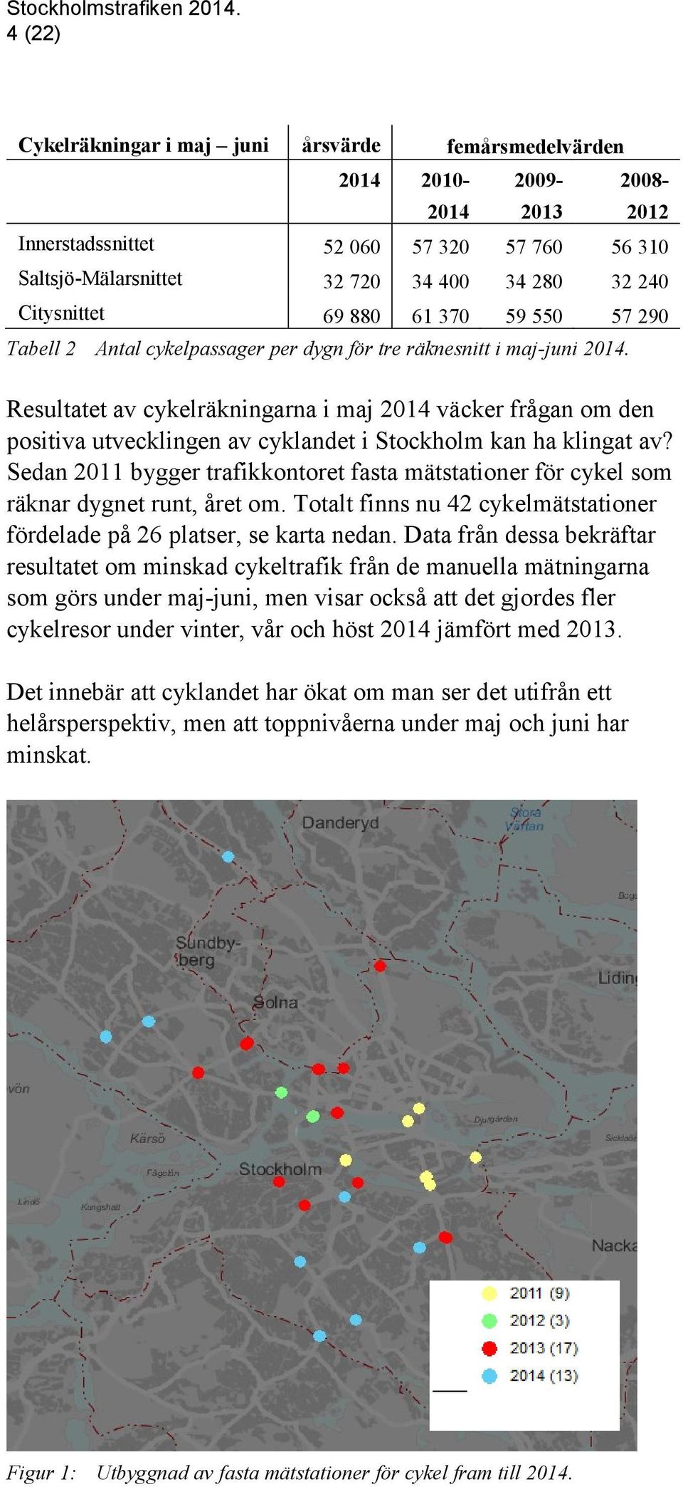 Resultatet av cykelräkningarna i maj 2014 väcker frågan om den positiva utvecklingen av cyklandet i Stockholm kan ha klingat av?