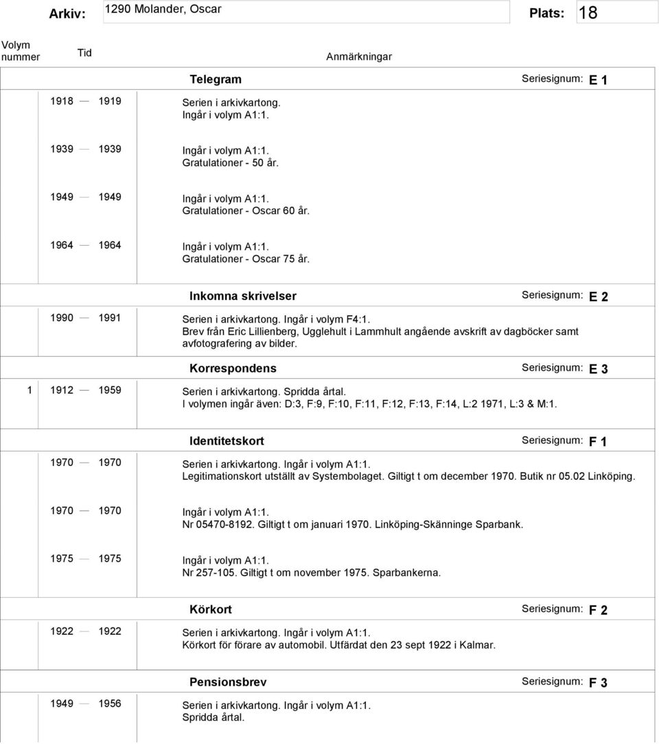 Brev från Eric Lillienberg, Ugglehult i Lammhult angående avskrift av dagböcker samt avfotografering av bilder. Korrespondens E 3 1 1912 1959 Serien i arkivkartong.