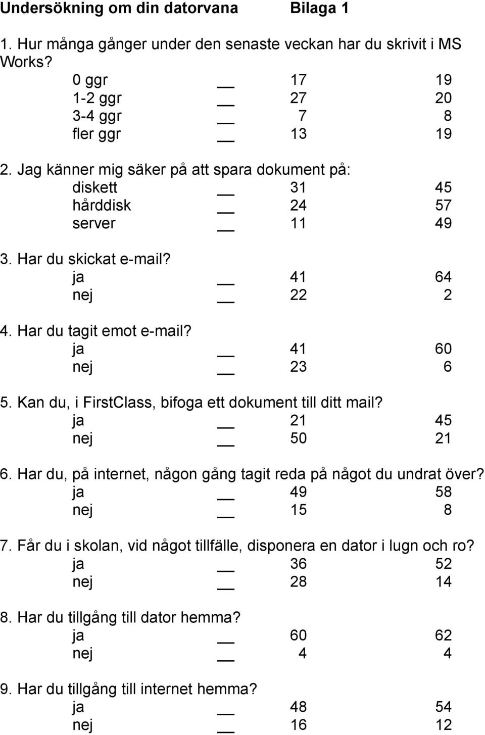 ja 41 60 nej 23 6 5. Kan du, i FirstClass, bifoga ett dokument till ditt mail? ja 21 45 nej 50 21 6. Har du, på internet, någon gång tagit reda på något du undrat över?