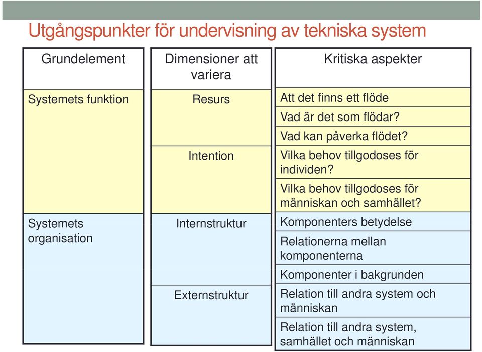 Vilka behov tillgodoses för människan och samhället?