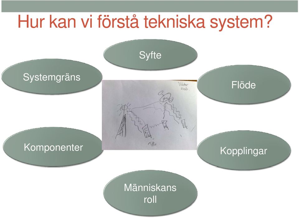 Syfte Systemgräns Flöde