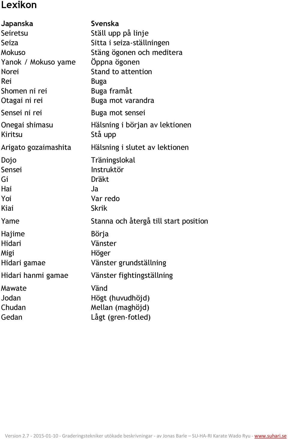 ögonen Stand to attention Buga Buga framåt Buga mot varandra Buga mot sensei Hälsning i början av lektionen Stå upp Hälsning i slutet av lektionen Träningslokal Instruktör Dräkt