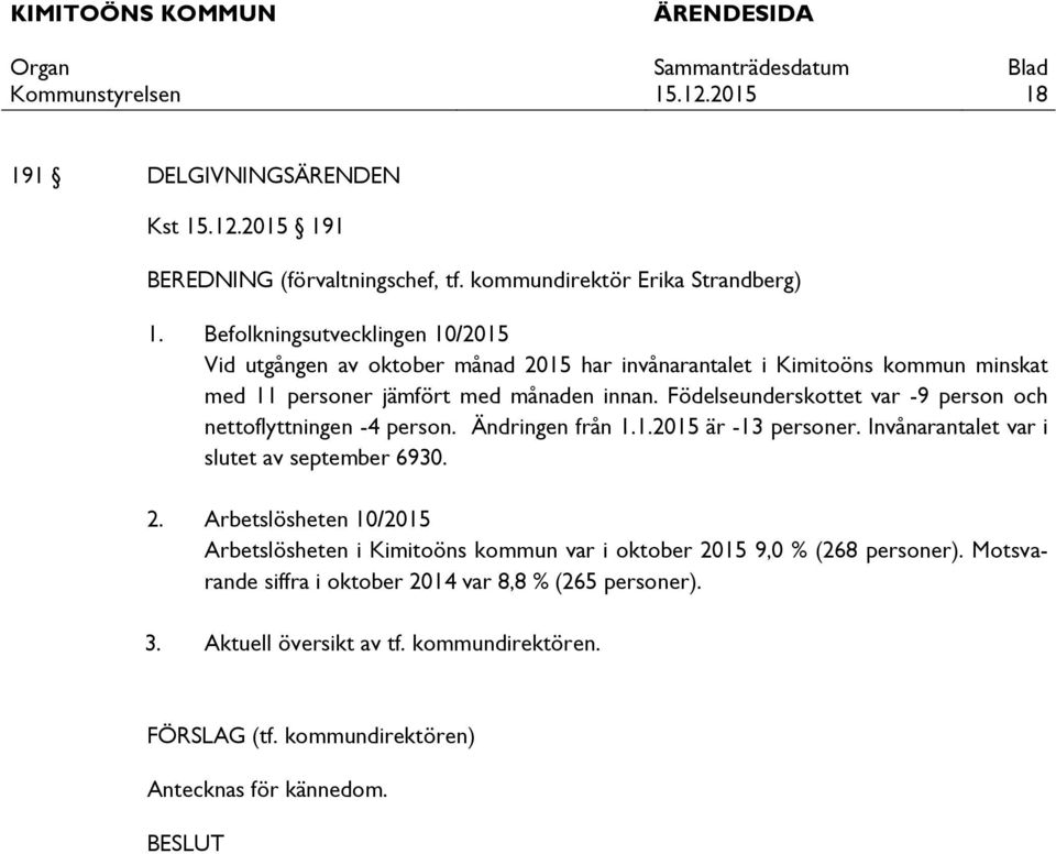 Födelseunderskottet var -9 person och nettoflyttningen -4 person. Ändringen från 1.1.2015 är -13 personer. Invånarantalet var i slutet av september 6930. 2.