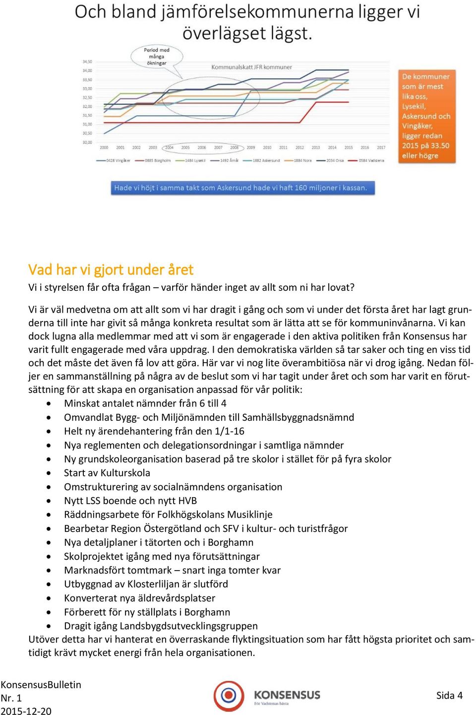 Vi kan dock lugna alla medlemmar med att vi som är engagerade i den aktiva politiken från Konsensus har varit fullt engagerade med våra uppdrag.