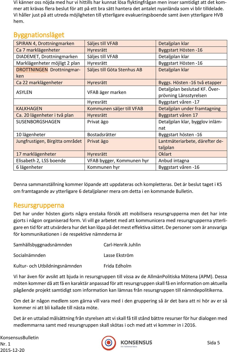 Byggnationsläget SPIRAN 4, Drottningmarken Säljes till VFAB Detaljplan klar Ca 7 marklägenheter Hyresrätt Byggstart Hösten -16 DIADEMET, Drottningmarken Säljes till VFAB Detaljplan klar