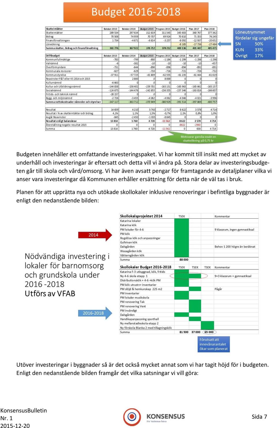 Vi har även avsatt pengar för framtagande av detaljplaner vilka vi anser vara investeringar då Kommunen erhåller ersättning för detta när de väl tas i bruk.