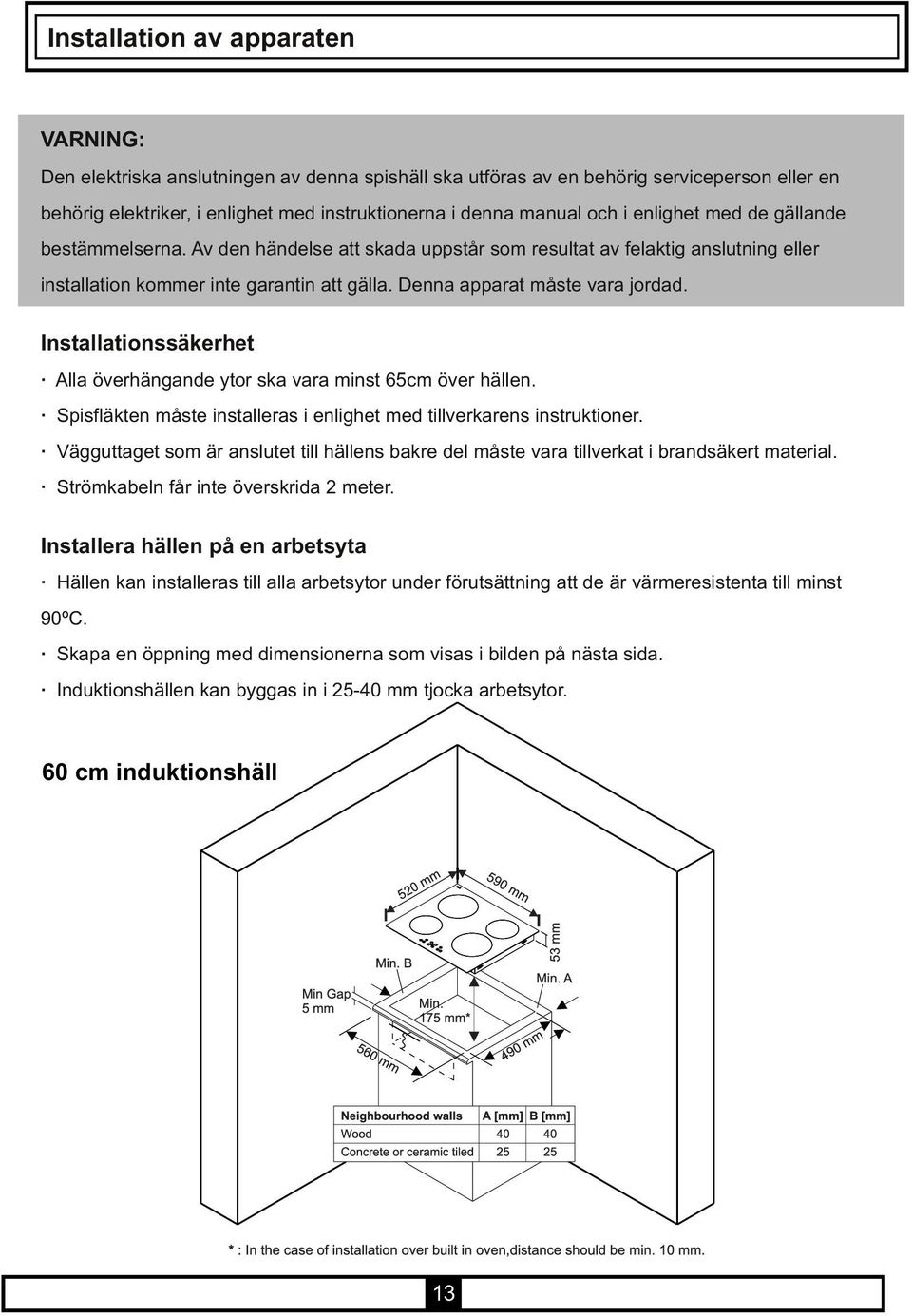 Installationssäkerhet Alla överhängande ytor ska vara minst 65cm över hällen. Spisfläkten måste installeras i enlighet med tillverkarens instruktioner.