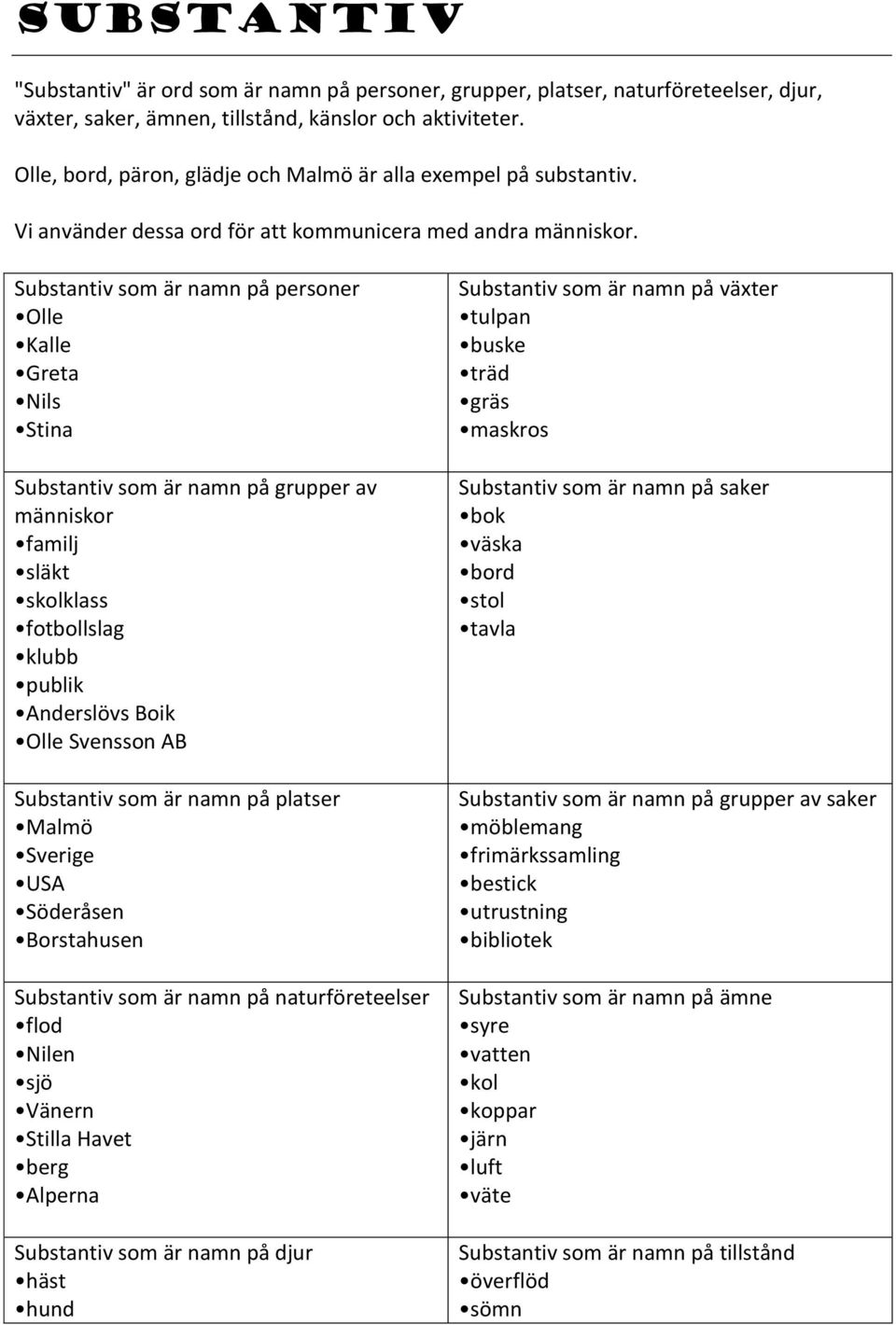 Substantiv som är namn på personer Olle Kalle Greta Nils Stina Substantiv som är namn på grupper av människor familj släkt skolklass fotbollslag klubb publik Anderslövs Boik Olle Svensson AB