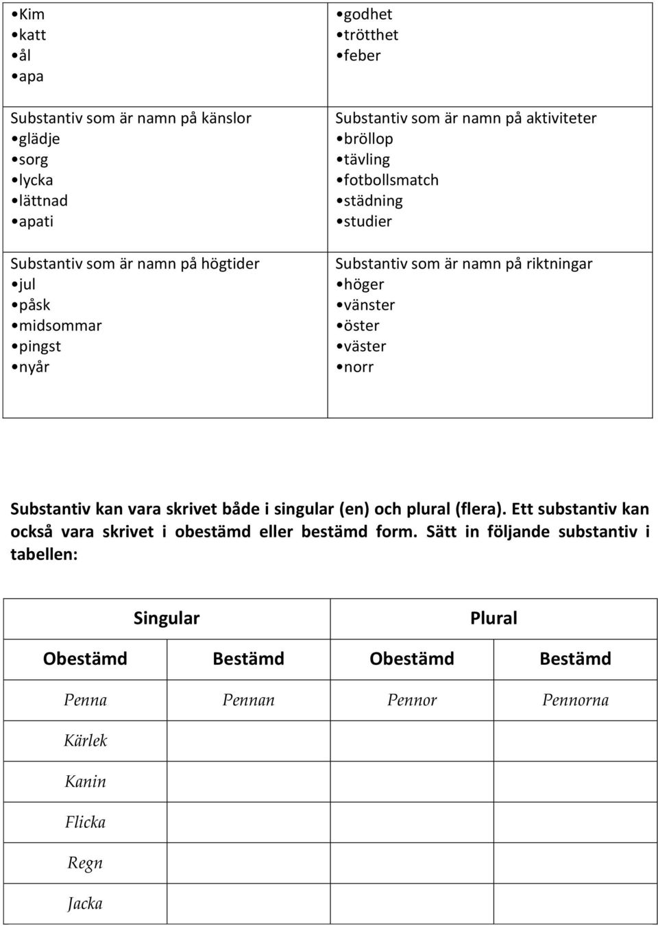 vänster öster väster norr Substantiv kan vara skrivet både i singular (en) och plural (flera).