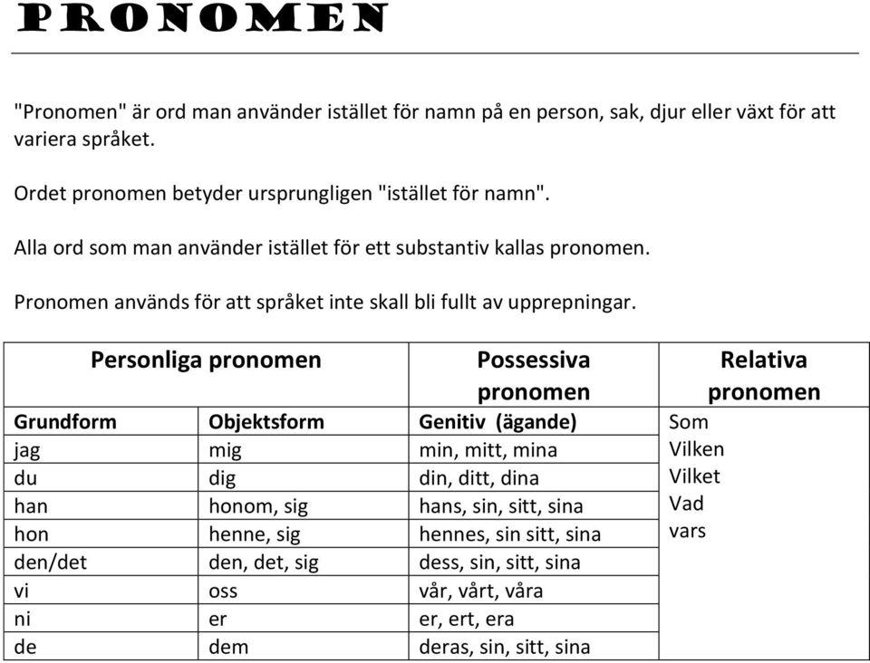 Pronomen används för att språket inte skall bli fullt av upprepningar.