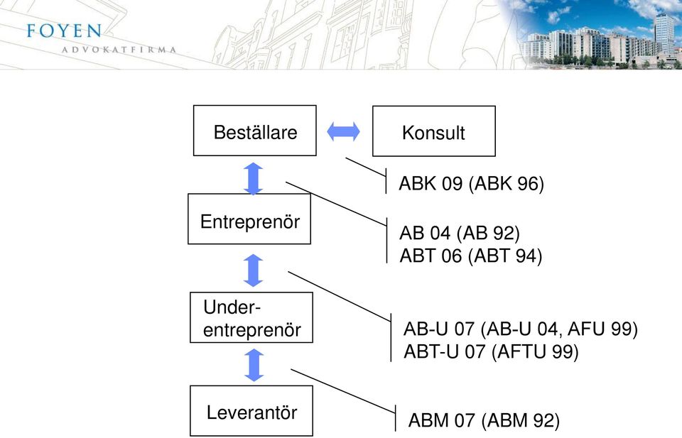 92) ABT 06 (ABT 94) AB-U 07 (AB-U 04, AFU