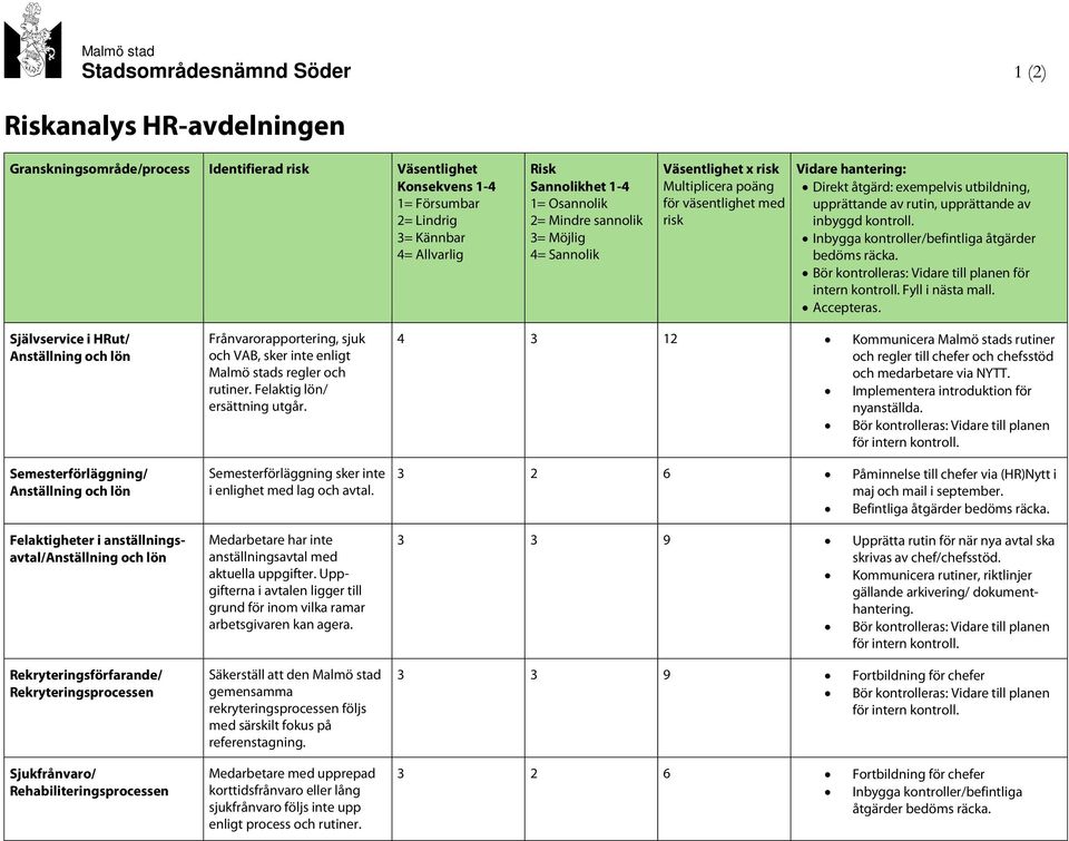 upprättande av rutin, upprättande av inbyggd. Inbygga er/befintliga åtgärder Bör eras: Vidare till planen för intern. Fyll i nästa mall. Accepteras.