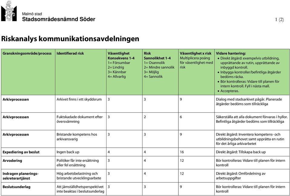 upprättande av rutin, upprättande av inbyggd. Inbygga er/befintliga åtgärder Bör eras: Vidare till planen för intern. Fyll i nästa mall. Accepteras.