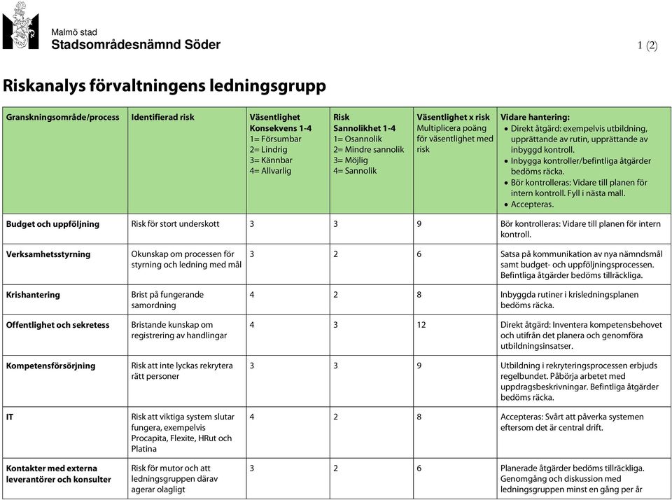 utbildning, upprättande av rutin, upprättande av inbyggd. Inbygga er/befintliga åtgärder Bör eras: Vidare till planen för intern. Fyll i nästa mall. Accepteras.