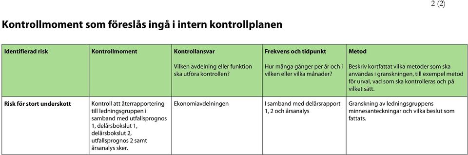 Metod Beskriv kortfattat vilka metoder som ska användas i granskningen, till exempel metod för urval, vad som ska eras och på vilket sätt.