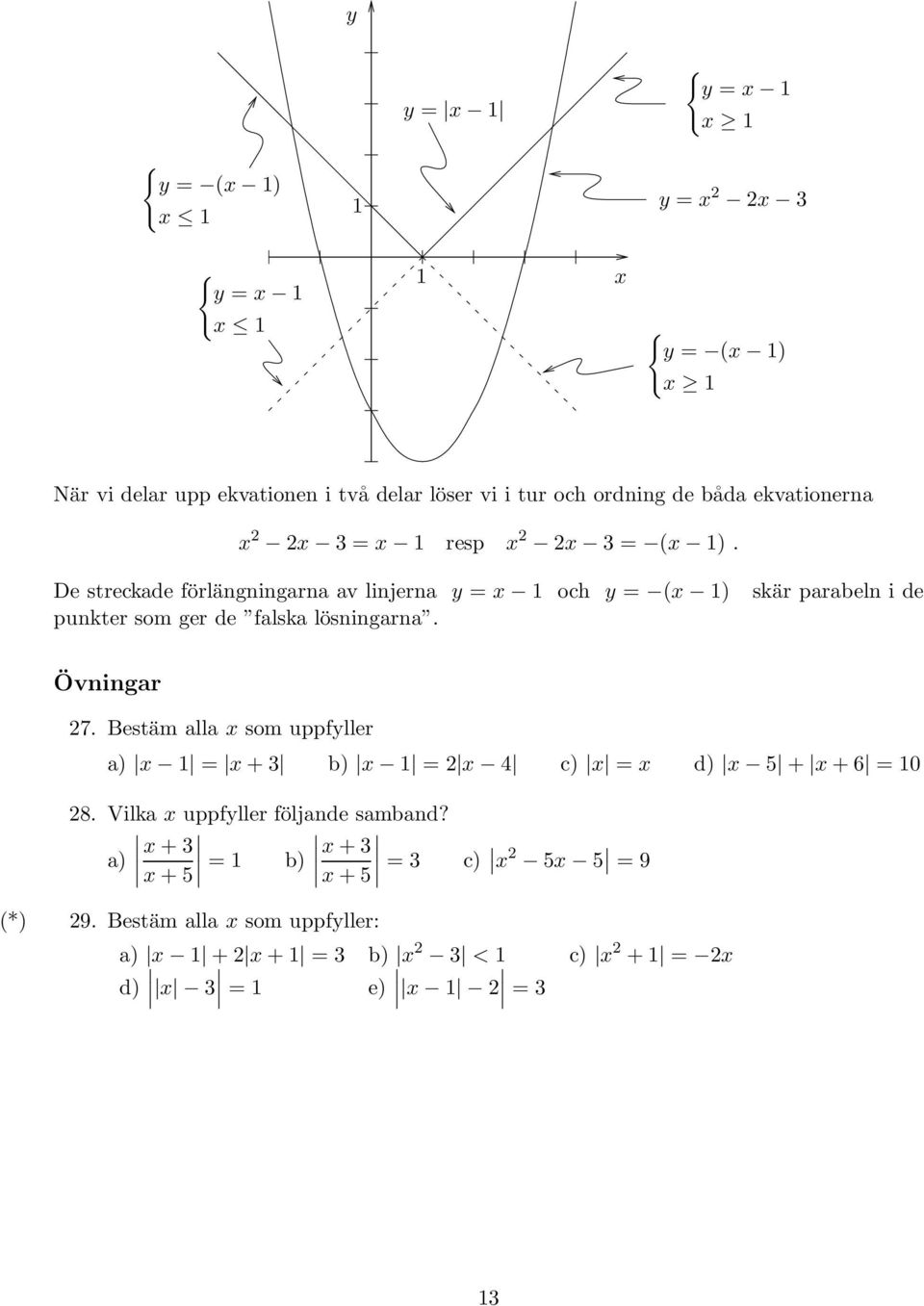 De streckade förlängningarna av linjerna y = och y = ( ) punkter som ger de falska lösningarna.