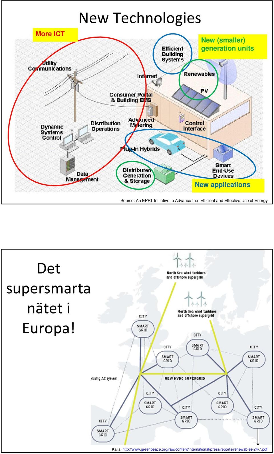 Effective Use of Energy Det supersmarta nätet i Europa!