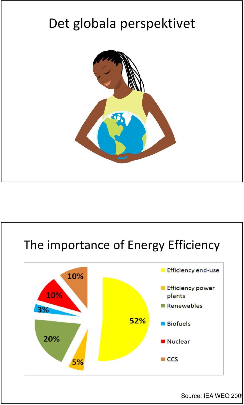 importance of Energy