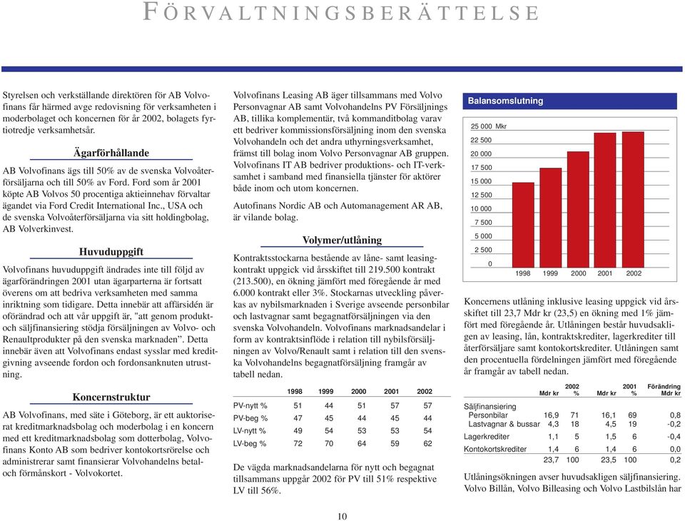 Ford som år 2001 köpte AB Volvos 50 procentiga aktieinnehav förvaltar ägandet via Ford Credit International Inc., USA och de svenska Volvoåterförsäljarna via sitt holdingbolag, AB Volverkinvest.