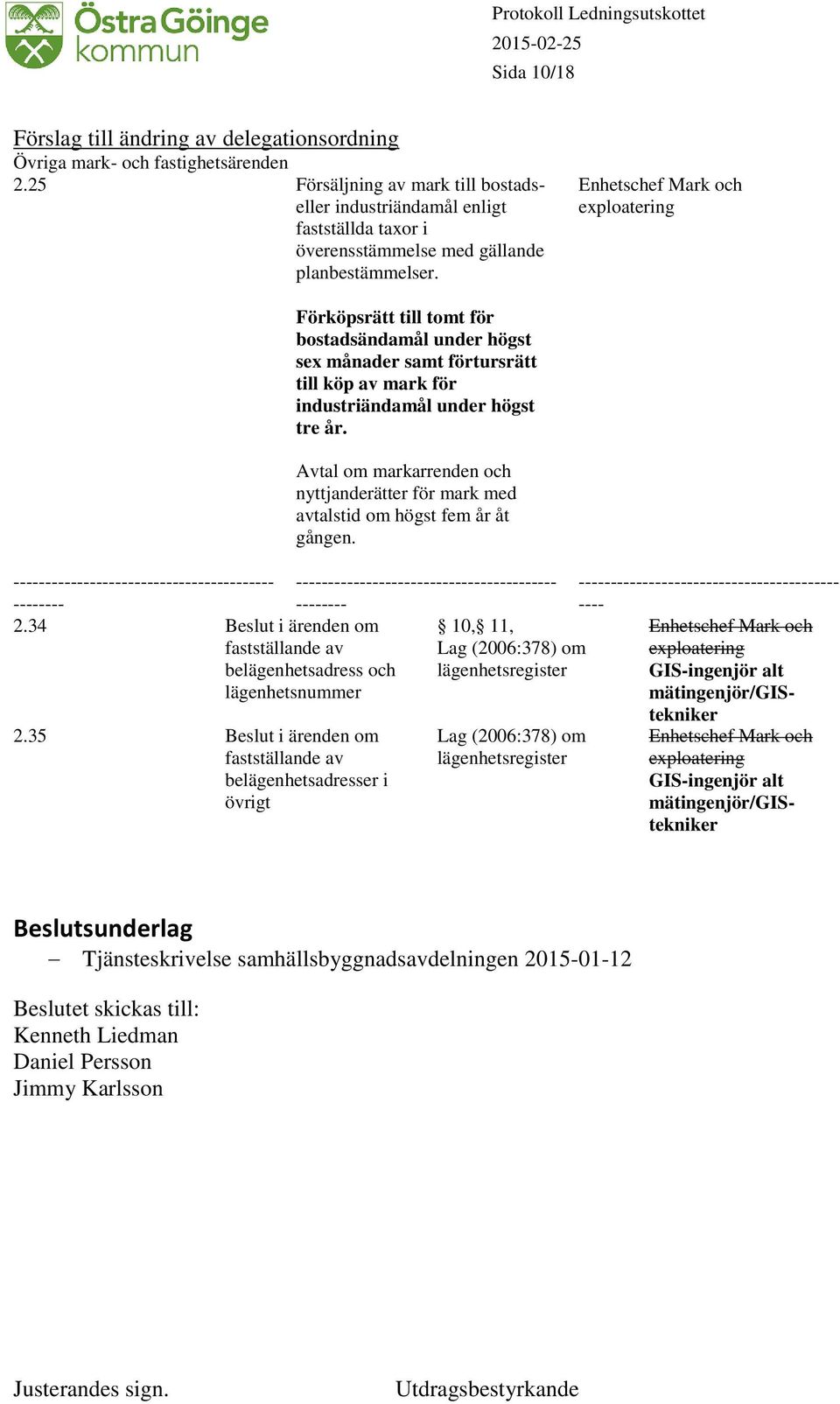 Enhetschef Mark och exploatering Förköpsrätt till tomt för bostadsändamål under högst sex månader samt förtursrätt till köp av mark för industriändamål under högst tre år.