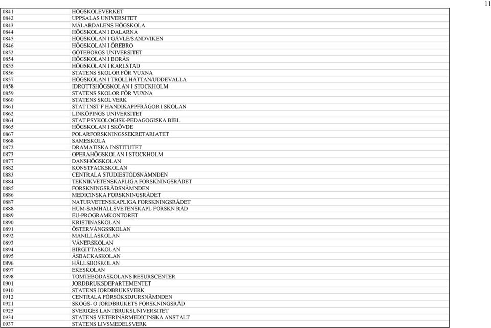 INST F HANDIKAPPFRÅGOR I SKOLAN 0862 LINKÖPINGS UNIVERSITET 0864 STAT PSYKOLOGISK-PEDAGOGISKA BIBL 0865 HÖGSKOLAN I SKÖVDE 0867 POLARFORSKNINGSSEKRETARIATET 0868 SAMESKOLA 0872 DRAMATISKA INSTITUTET