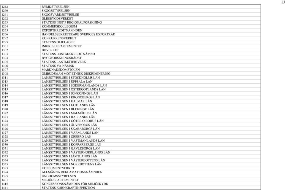 STATENS VA-NÄMND 1307 MARKNADSDOMSTOLEN 1308 OMBUDSMAN MOT ETNISK DISKRIMINERING 1311 LÄNSSTYRELSEN I STOCKHOLMS LÄN 1313 LÄNSSTYRELSEN I UPPSALA LÄN 1314 LÄNSSTYRELSEN I SÖDERMANLANDS LÄN 1315