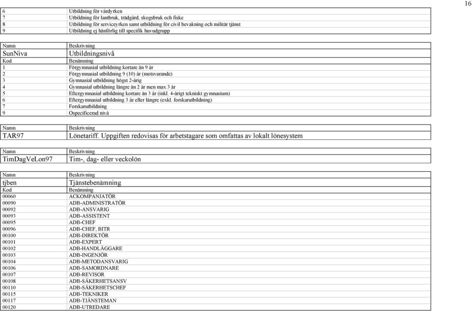 Gymnasial utbildning längre än 2 år men max 3 år 5 Eftergymnasial utbildning kortare än 3 år (inkl. 4-årigt tekniskt gymnasium) 6 Eftergymnasial utbildning 3 år eller längre (exkl.