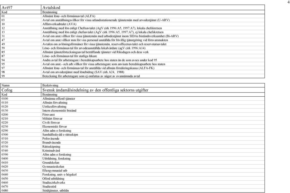 anst.villkor för vissa tjänstemän med arbodestjänst inom SIDAs biståndsverksamhet (Bi-ARV) 47 Avtal om anst.