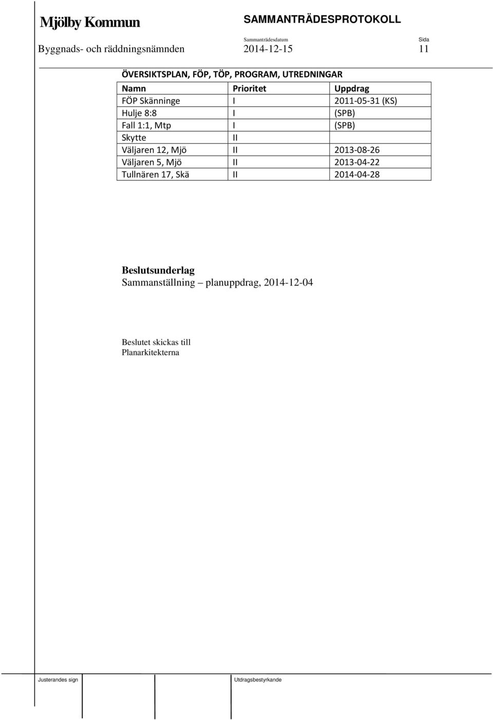 Skytte II Väljaren 12, Mjö II 2013-08-26 Väljaren 5, Mjö II 2013-04-22 Tullnären 17, Skä II