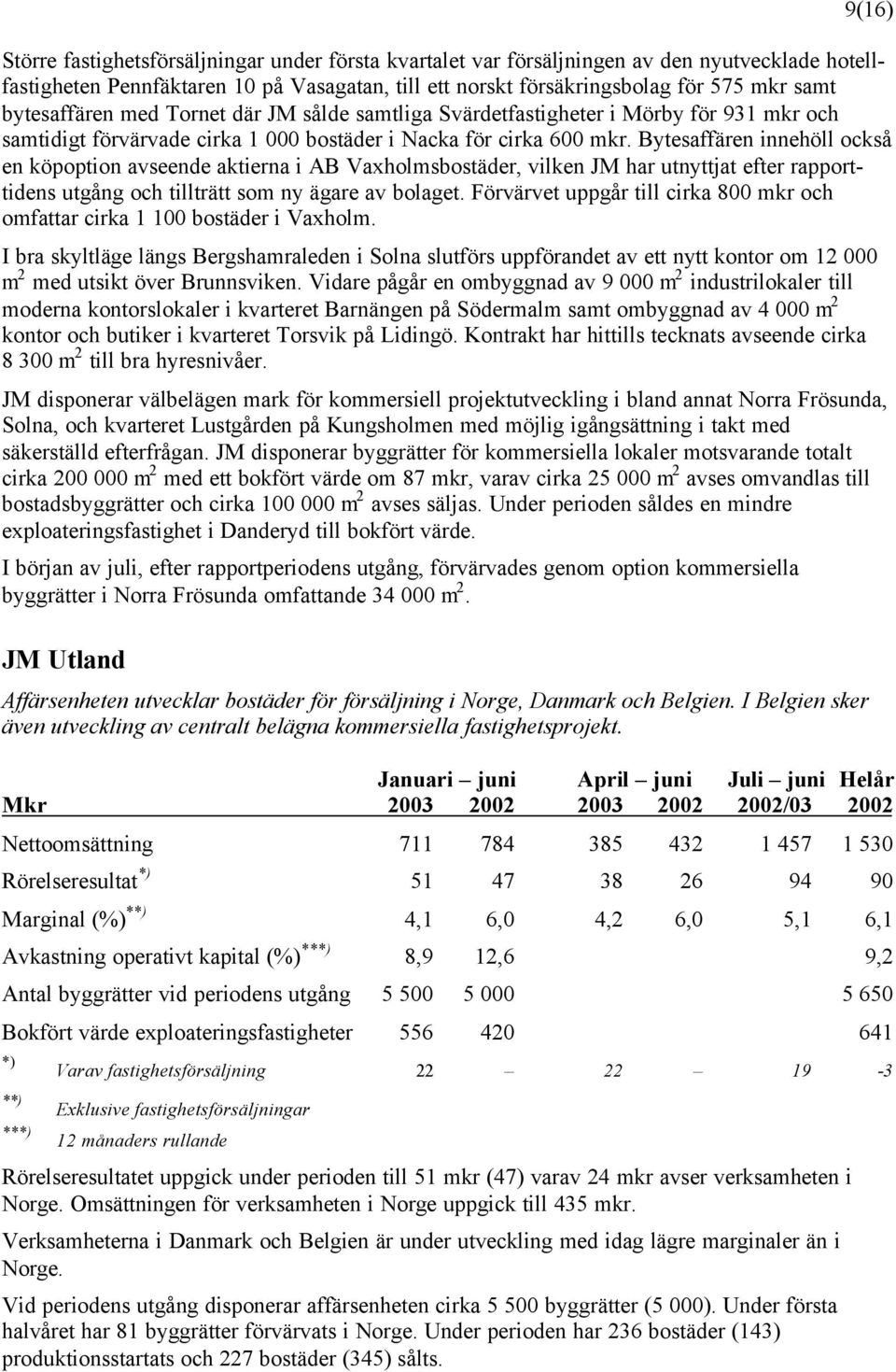 Bytesaffären innehöll också en köpoption avseende aktierna i AB Vaxholmsbostäder, vilken JM har utnyttjat efter rapporttidens utgång och tillträtt som ny ägare av bolaget.