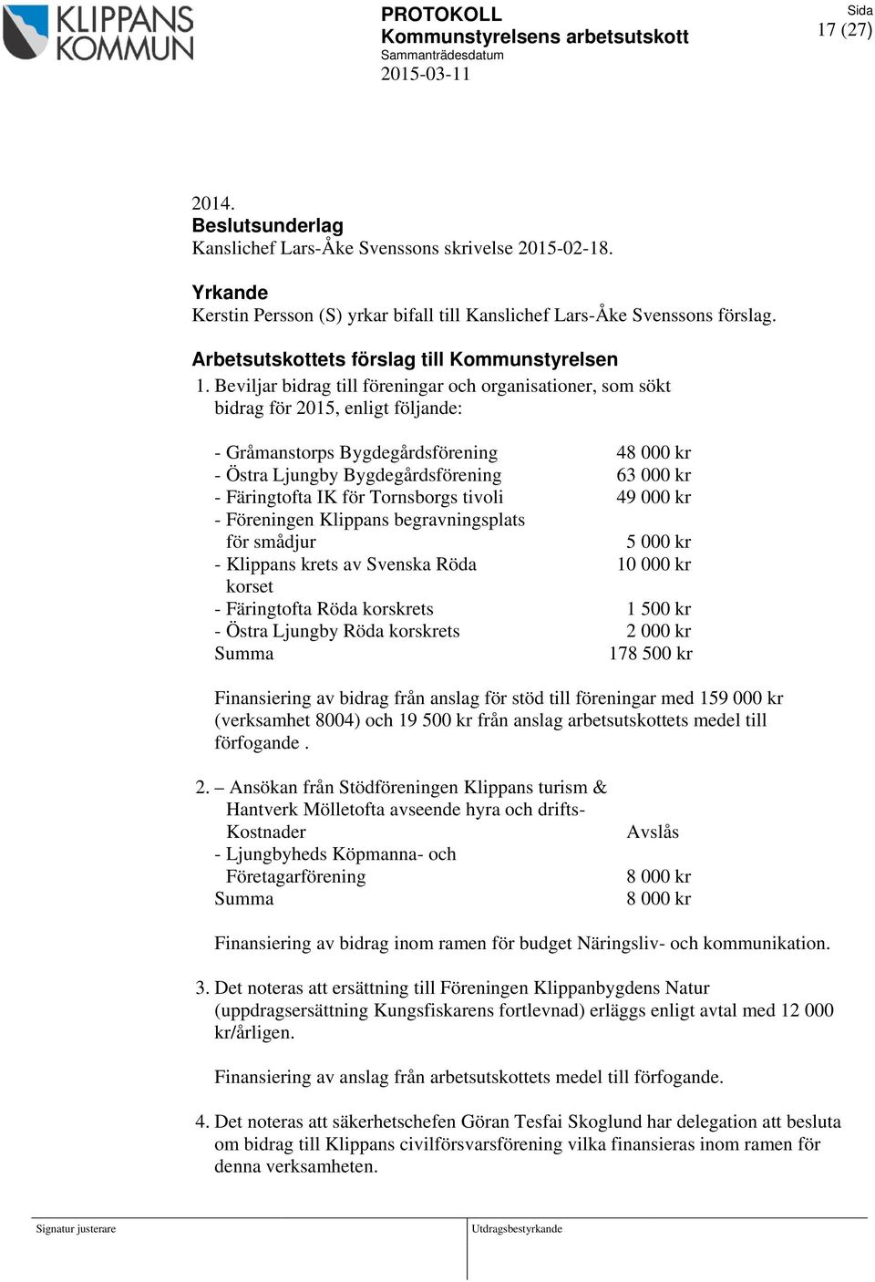 Beviljar bidrag till föreningar och organisationer, som sökt bidrag för 2015, enligt följande: - Gråmanstorps Bygdegårdsförening 48 000 kr - Östra Ljungby Bygdegårdsförening 63 000 kr - Färingtofta