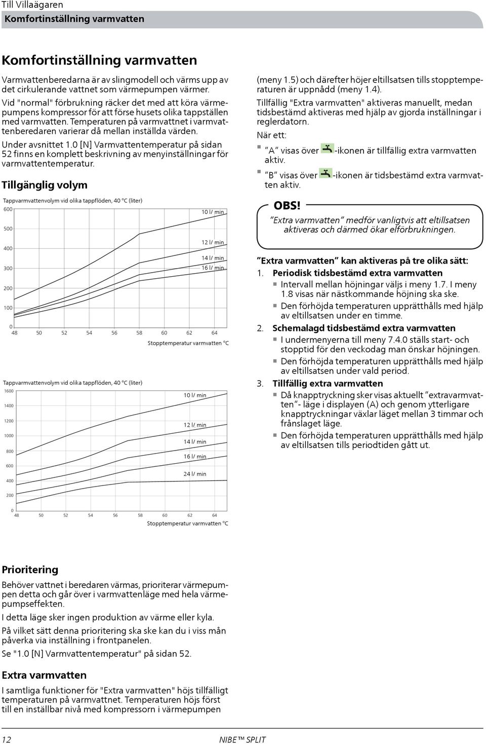 Temperaturen på varmvattnet i varmvattenberedaren varierar då mellan inställda värden. Under avsnittet 1.