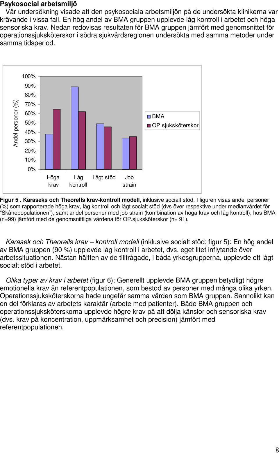 Nedan redovisas resultaten för BMA gruppen jämfört med genomsnittet för operationssjuksköterskor i södra sjukvårdsregionen undersökta med samma metoder under samma tidsperiod.