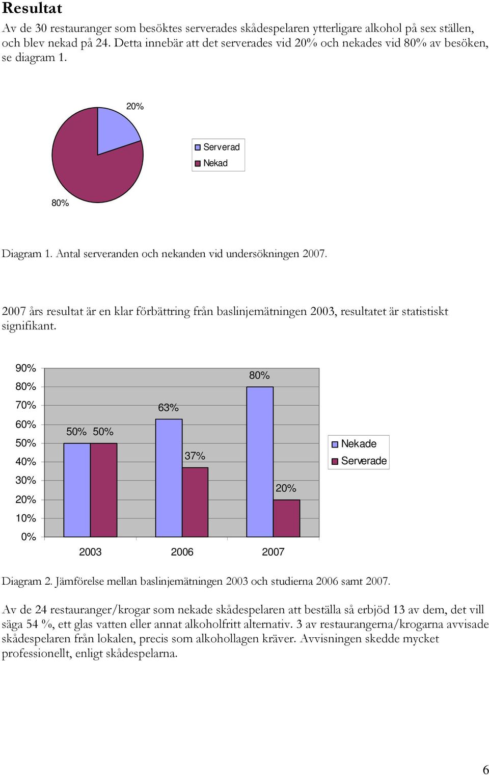 2007 års resultat är en klar förbättring från baslinjemätningen 2003, resultatet är statistiskt signifikant.