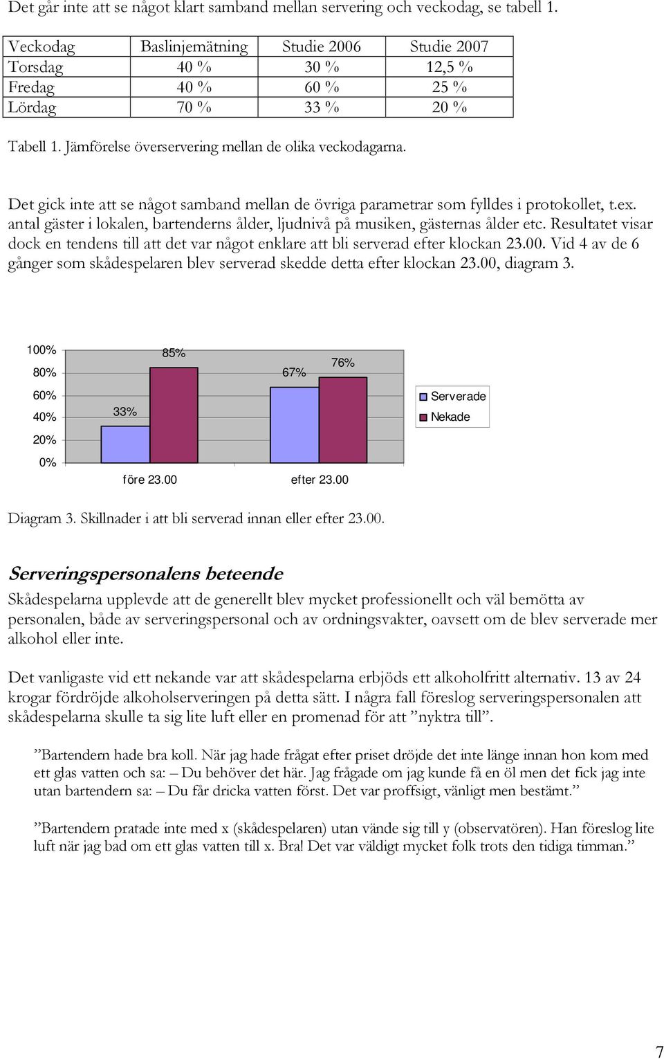 Det gick inte att se något samband mellan de övriga parametrar som fylldes i protokollet, t.ex. antal gäster i lokalen, bartenderns ålder, ljudnivå på musiken, gästernas ålder etc.