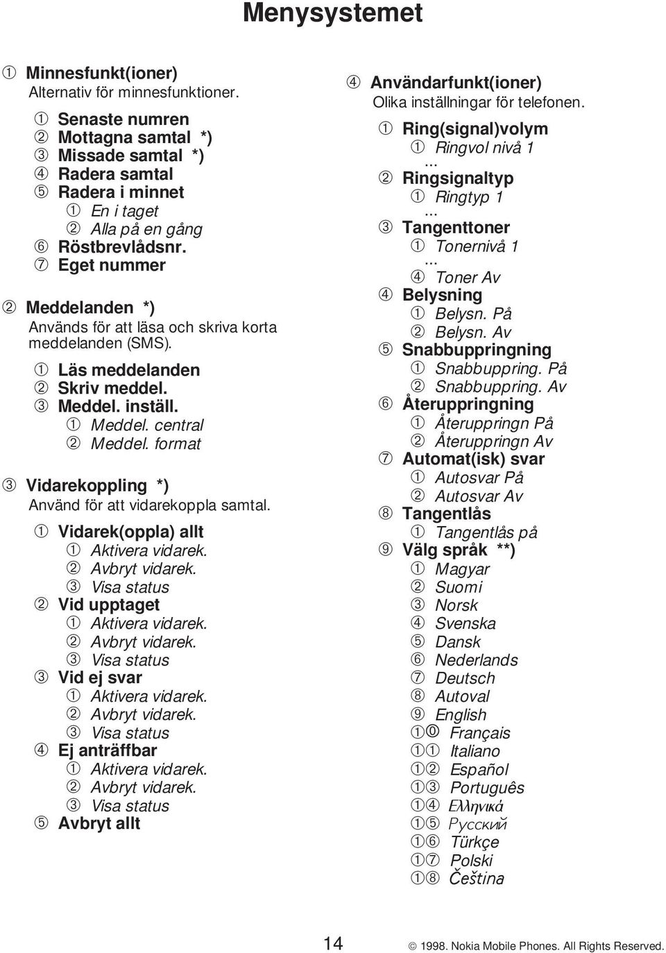 ➆ Eget nummer ➁ Meddelanden *) Används för att läsa och skriva korta meddelanden (SMS). ➀ Läs meddelanden ➁ Skriv meddel. ➂ Meddel. inställ. ➀ Meddel. central ➁ Meddel.