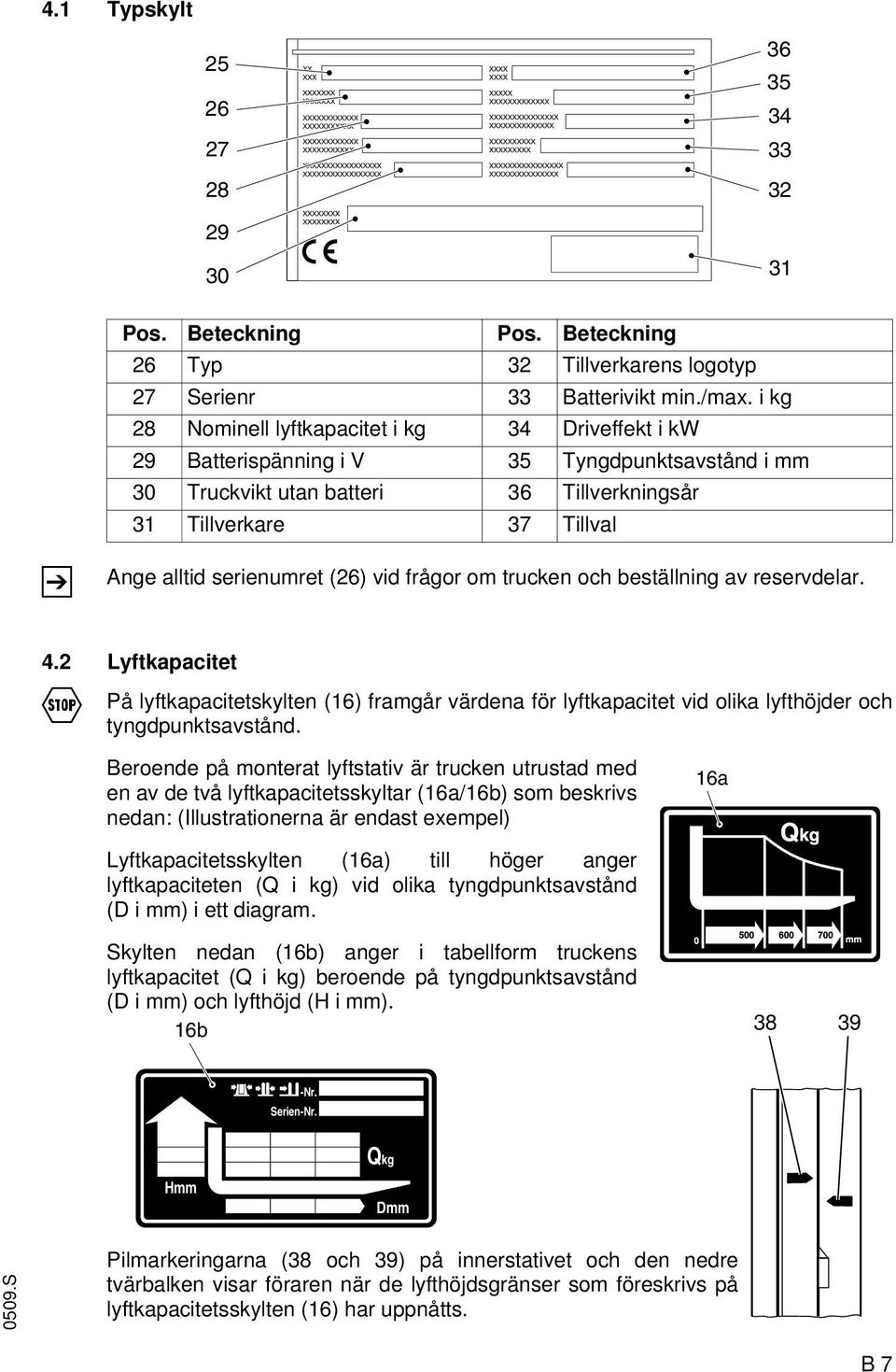 (26) vid frågor om trucken och beställning av reservdelar. 4.2 Lyftkapacitet F På lyftkapacitetskylten (16) framgår värdena för lyftkapacitet vid olika lyfthöjder och tyngdpunktsavstånd.