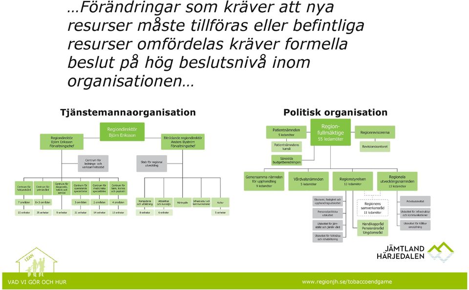 kräver formella beslut på hög beslutsnivå inom