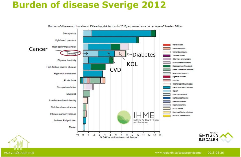 Sverige 2012