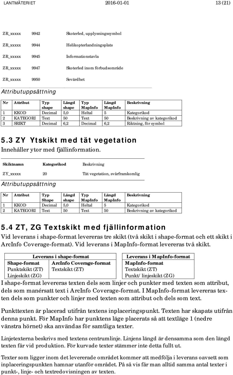 kategorikod 3 SRIKT Decimal 6,2 Decimal 6,2 Riktning, för symbol 5.3 ZY Ytskikt med tät vegetation Innehåller ytor med fjällinformation.